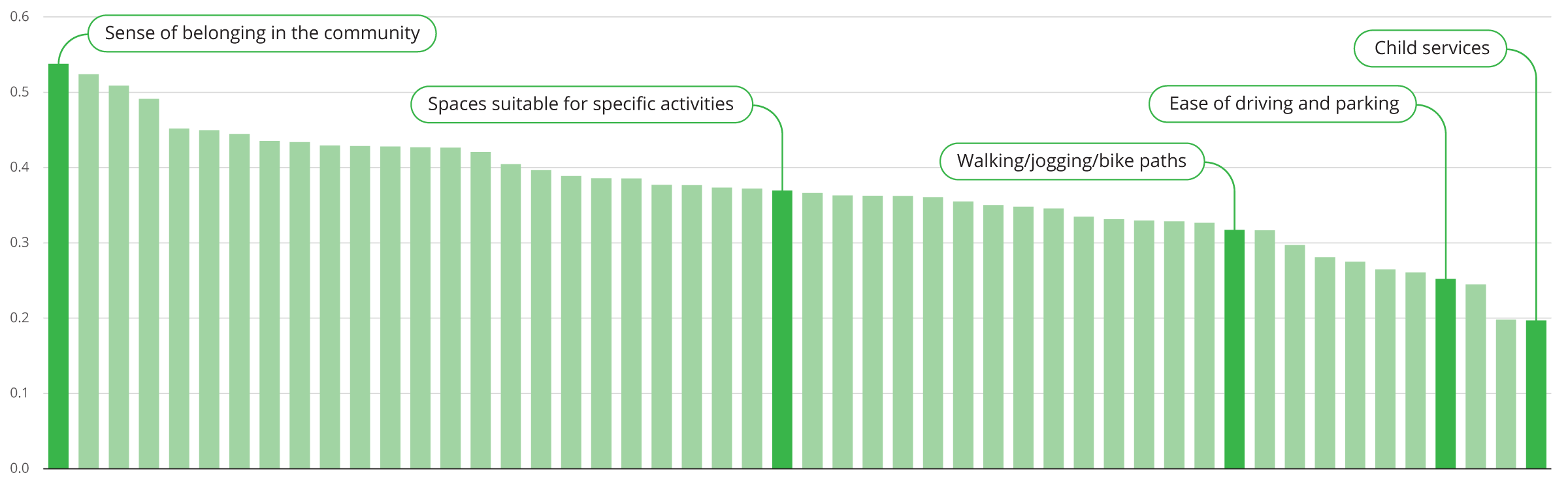 PX to NPS correlation chart